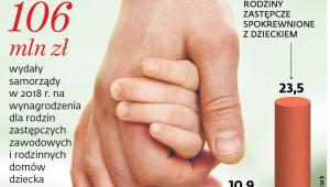Opieka nad dziećmi