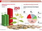Miasta nie chcą grać w „zielone obligacje”