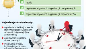 Funkcje Rady Dialogu Społecznego