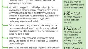 Zasady oszczędzania na emeryturę w II filarze