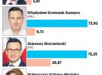 Partyjne lokomotywy i odkurzacze