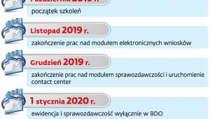 Harmonogram BDO