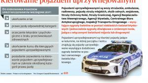 Kierowanie pojazdem uprzywilejowanym