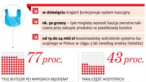 Plastik zalewa świat