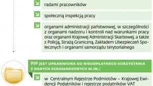 Uprawnienia PIP