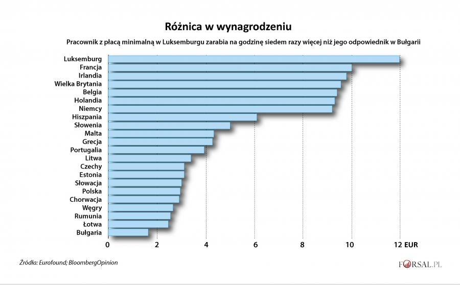 https://g.gazetaprawna.pl/p/_wspolne/pliki/4353000/4353986-roznice-w-wynagrodzeniach.jpg