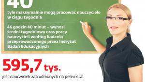 Nauczyciele w liczbach