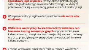 Zasady waloryzacji rent i emerytur