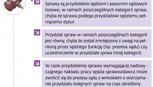Główne zasady losowego przydziału spraw w sądach