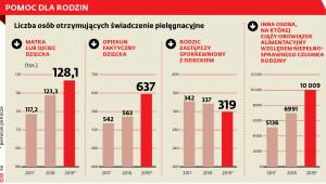 POMOC DLA RODZIN