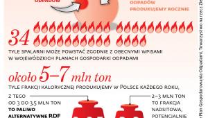 Termiczne przekształcanie w liczbach