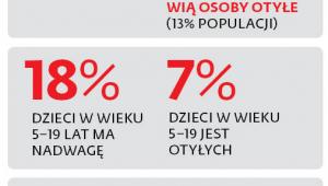OTYŁOŚĆ W POLSCE I NA ŚWIECIE