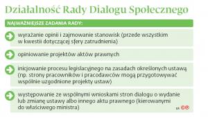 Działalność Rady Dialogu Społecznego