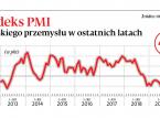 W naszym przemyśle zagościł strach