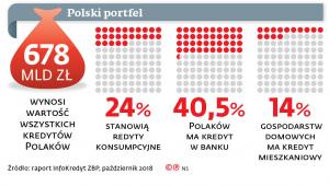 Polski portfel