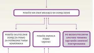Nowe zasady doręczeń