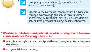 Obowiązek na żądanie
