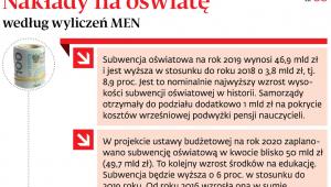 Nakłady na oświatę