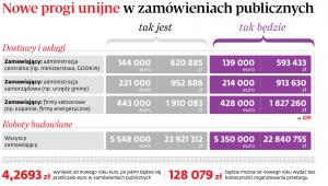 Więcej praw