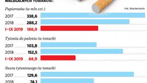 Jak KAS walczy z nielegalnym tytoniem