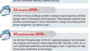 Jak wyglądał proces legislacyjny