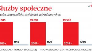 Służby społeczne