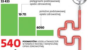 Podstawowa opieka zdrowotna w liczbach