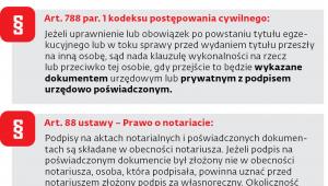 Co mówią przepisy