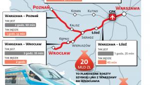 Nowa wersja planowanej linii kolejowej igrek