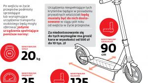 Obostrzenia dla urządzeń transportu osobistego