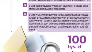 Czego nie obejmuje RODO