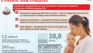 Pomoc dla rodzin