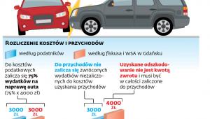 Podatek od odszkodowania