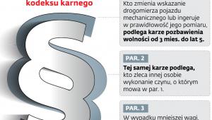 Co mówią przepisy