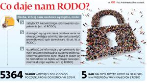 Co daje nam RODO?
