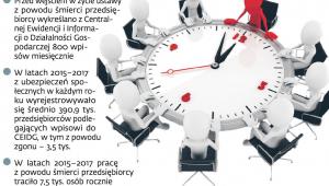 Zarząd sukcesyjny w kilkuset firmach