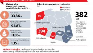 ILE ŚMIECIMY I ILE PŁACIMY