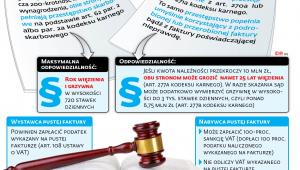 Co grozi sprzedającym i kupującym koszty