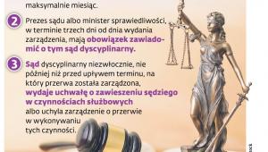 Przerwa w czynnościach służbowych sędziego