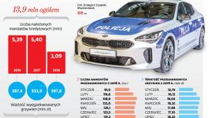 Kłopoty z mandatami