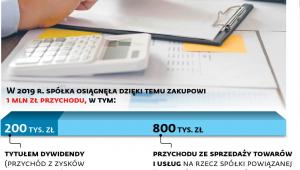 Koszty potrącane według klucza przychodowego
