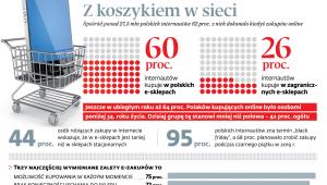 Z koszykiem w sieci