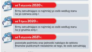 Kto i kiedy dołącza do PPK