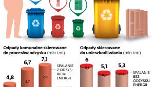 Ile śmieci zbieramy, segregując