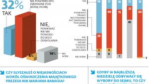 Sondaż