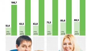 Urlopy ojcowskie i rodzicielskie