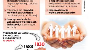 Pieniądze dla opiekuna