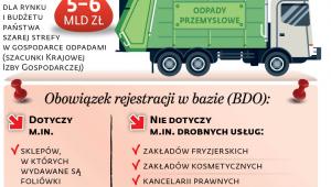 Nowe obowiązki związane z BDO