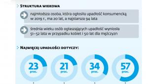 Upadłość konsumencka