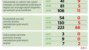 POMOC NA ZATRUDNIENIE OSÓB NIEPEŁNOSPRAWNYCH
